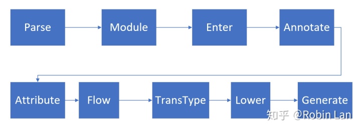 编译java源代码文件的命令 java编译器源代码_java词法分析