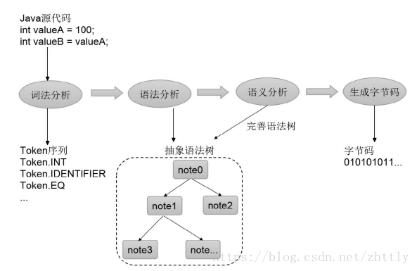 使用java编译器.exe编译源文件 java编译器源代码_java