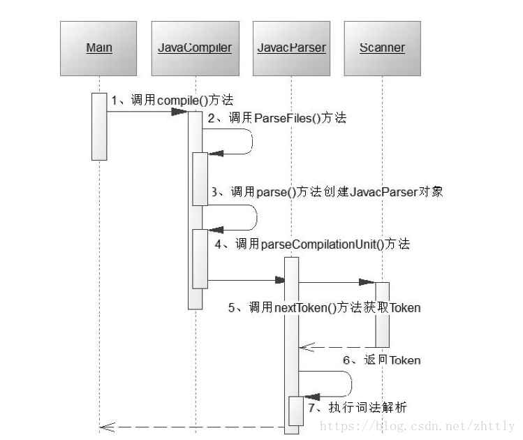 使用java编译器.exe编译源文件 java编译器源代码_java_02