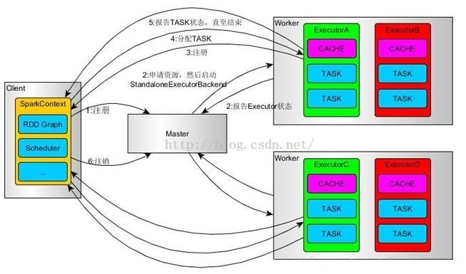 spark运行模式单一 spark的运行模式有_spark运行模式单一