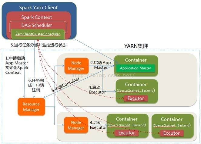 spark运行模式单一 spark的运行模式有_spark_02