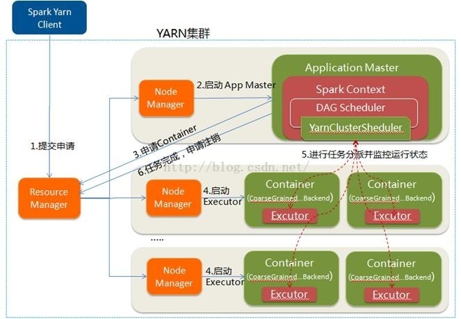 spark运行模式单一 spark的运行模式有_spark_03