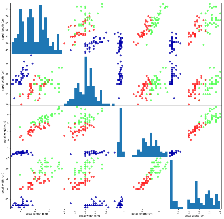 python鸢尾花数据分类 python鸢尾花数据集_数据