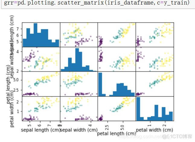 python鸢尾花数据分类 python鸢尾花数据集_Test_03