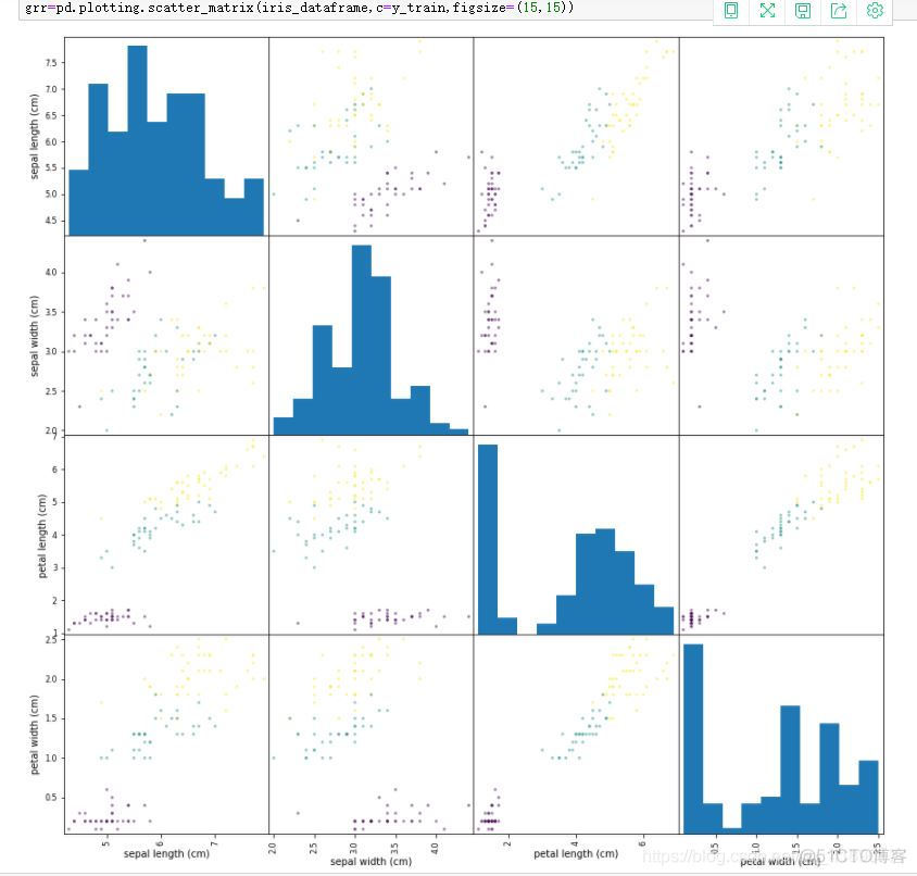 python鸢尾花数据分类 python鸢尾花数据集_python鸢尾花数据分类_04