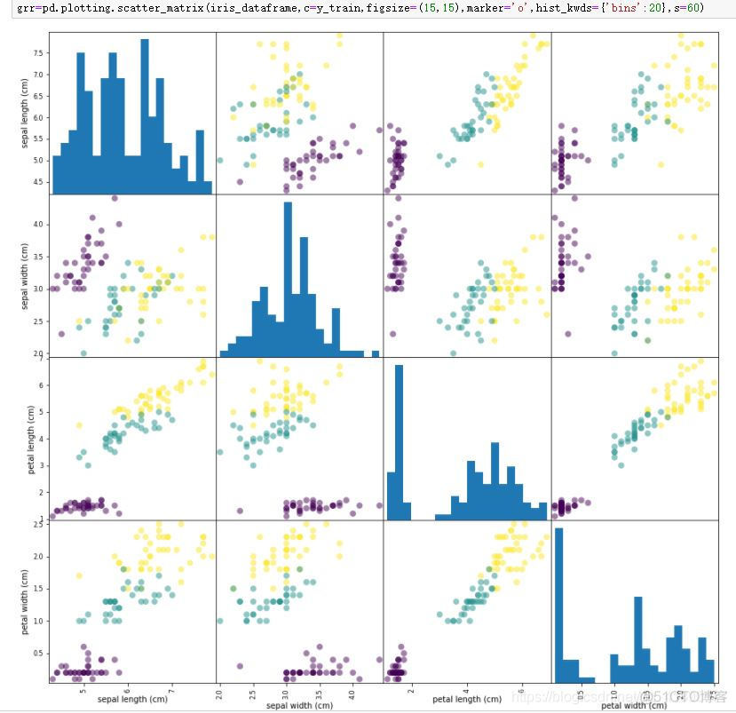 python鸢尾花数据分类 python鸢尾花数据集_数据_07