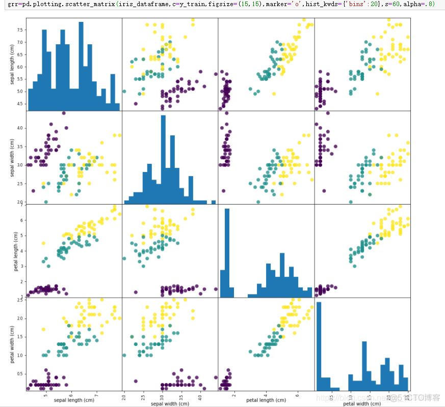 python鸢尾花数据分类 python鸢尾花数据集_数据_08