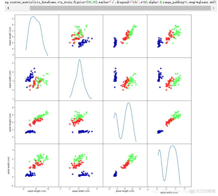 python鸢尾花数据分类 python鸢尾花数据集_数据_11