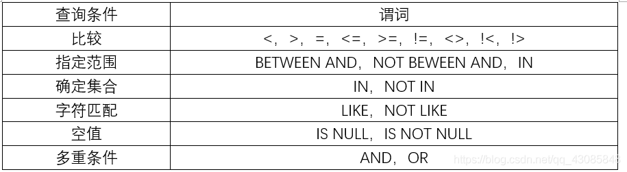 sql server 数据挖掘 sql server数据操作与查询_sql server 数据挖掘