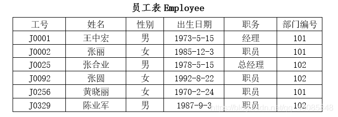 sql server 数据挖掘 sql server数据操作与查询_t-sql语言_02