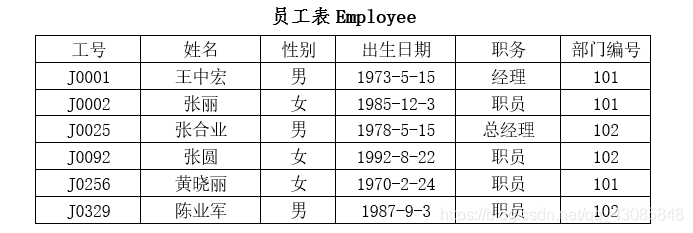 sql server 数据挖掘 sql server数据操作与查询_数据库_04