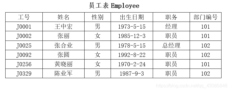 sql server 数据挖掘 sql server数据操作与查询_sql server 数据挖掘_12