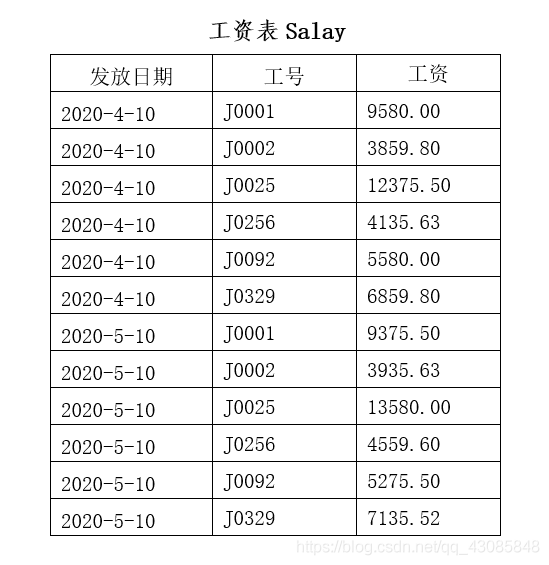 sql server 数据挖掘 sql server数据操作与查询_sql_14