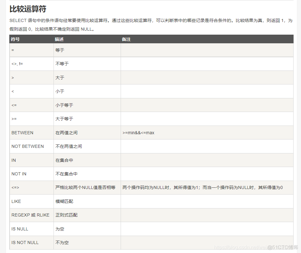 mysql关键字执行顺序 mysql关键字大全_mysql