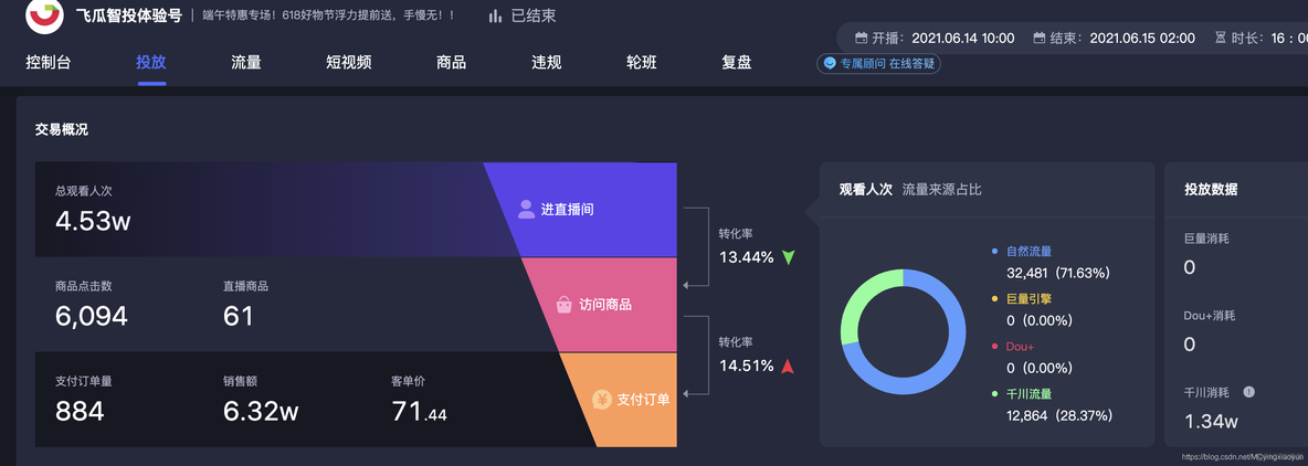 抖音数据分析中心 抖音平台数据分析工具_数据统计