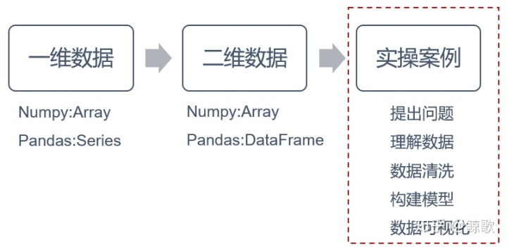 python数据分析小项目 python数据分析小案例_缺失值_03