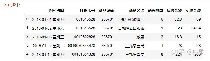 python数据分析小项目 python数据分析小案例_数据_05