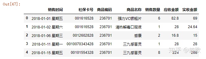 python数据分析小项目 python数据分析小案例_List_08