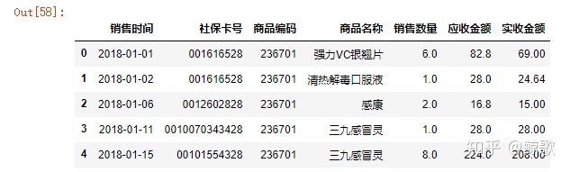 python数据分析小项目 python数据分析小案例_数据_12