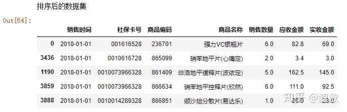 python数据分析小项目 python数据分析小案例_List_15