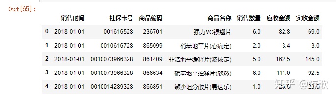 python数据分析小项目 python数据分析小案例_python数据分析小项目_16