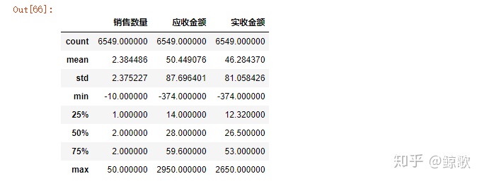 python数据分析小项目 python数据分析小案例_缺失值_17