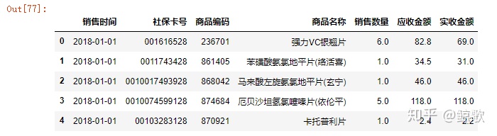 python数据分析小项目 python数据分析小案例_List_20