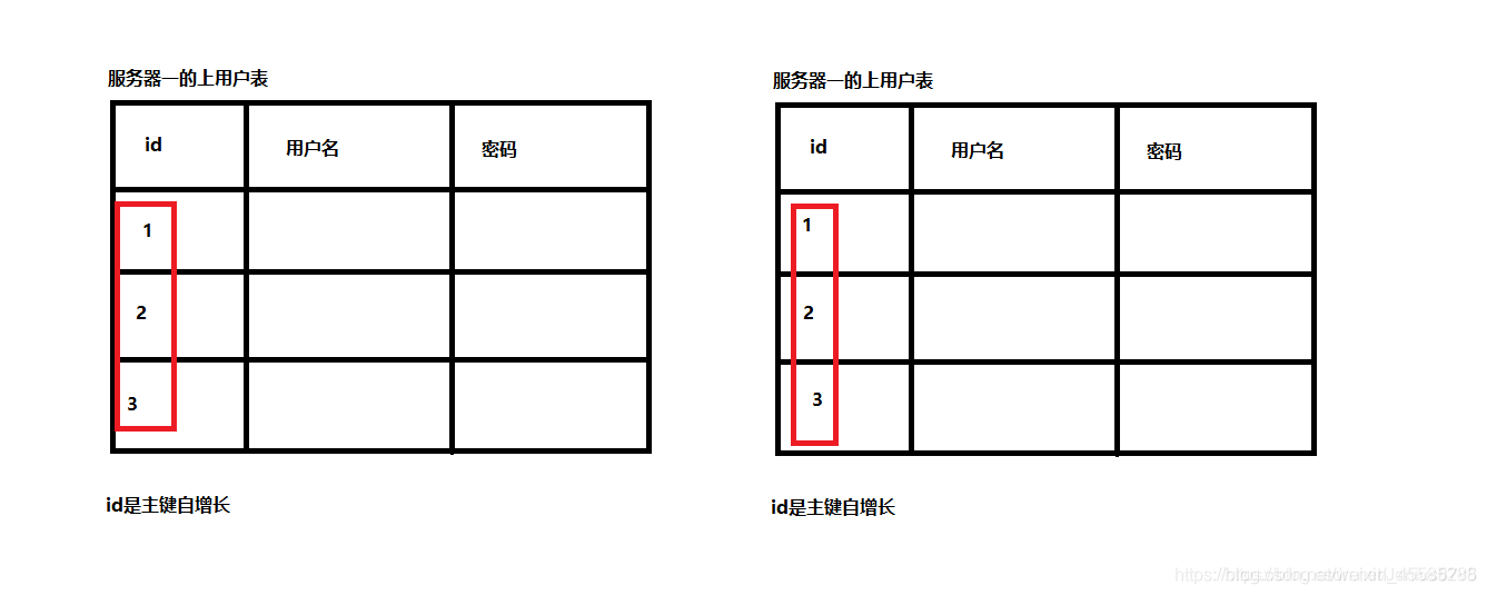 mysql设置非空约束 mysql非空约束语句_sql