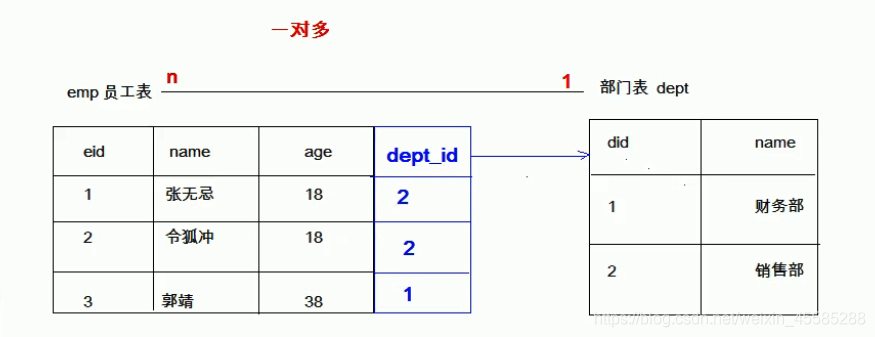 mysql设置非空约束 mysql非空约束语句_java_03