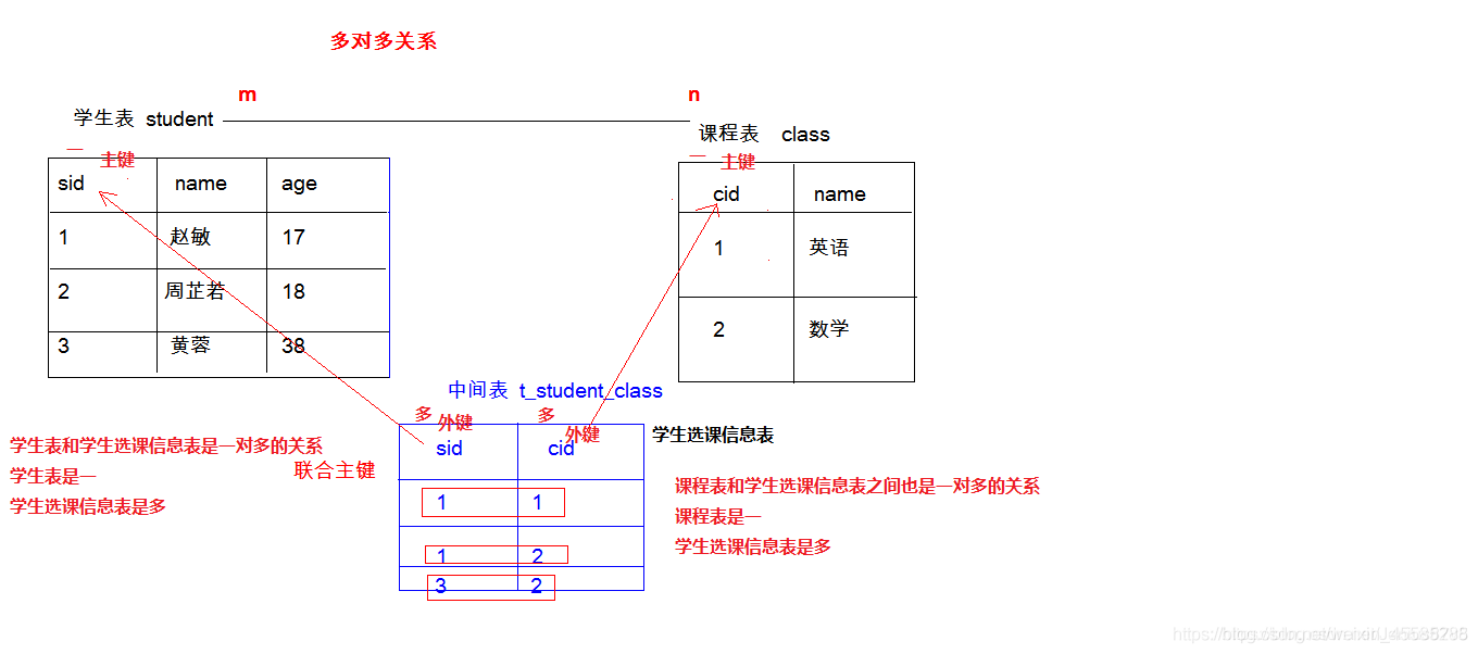 mysql设置非空约束 mysql非空约束语句_mysql_04