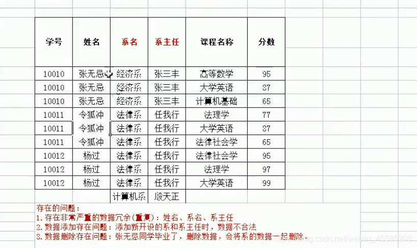 mysql设置非空约束 mysql非空约束语句_数据库_05