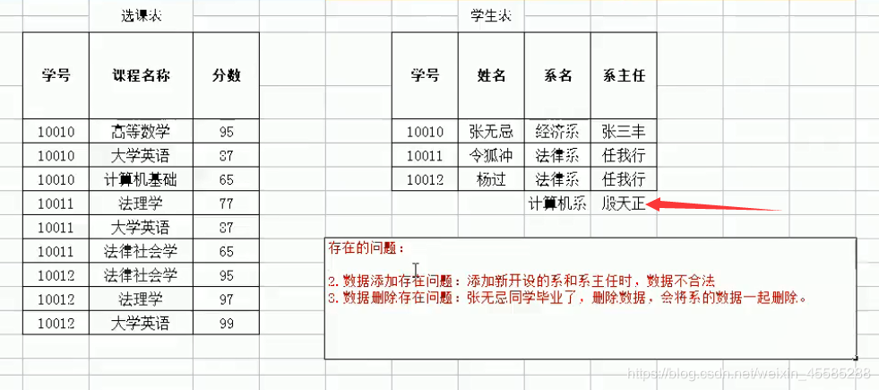 mysql设置非空约束 mysql非空约束语句_mysql_06