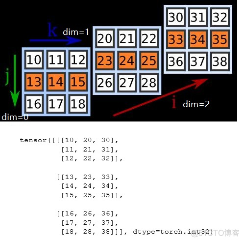 python张量转换为矩阵 张量 numpy_矩阵乘法_03