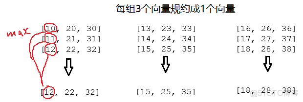 python张量转换为矩阵 张量 numpy_矩阵乘法_06