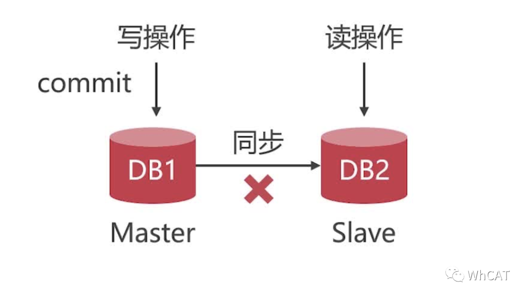 mysql集群扩容 mysql做集群_mysql cluster_02