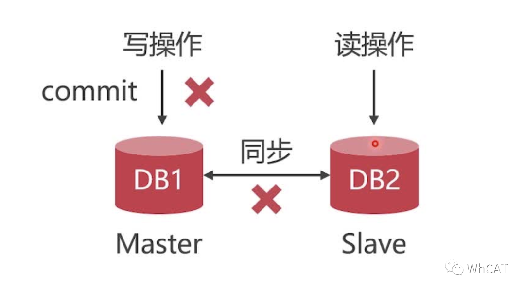 mysql集群扩容 mysql做集群_mysql 集群_03