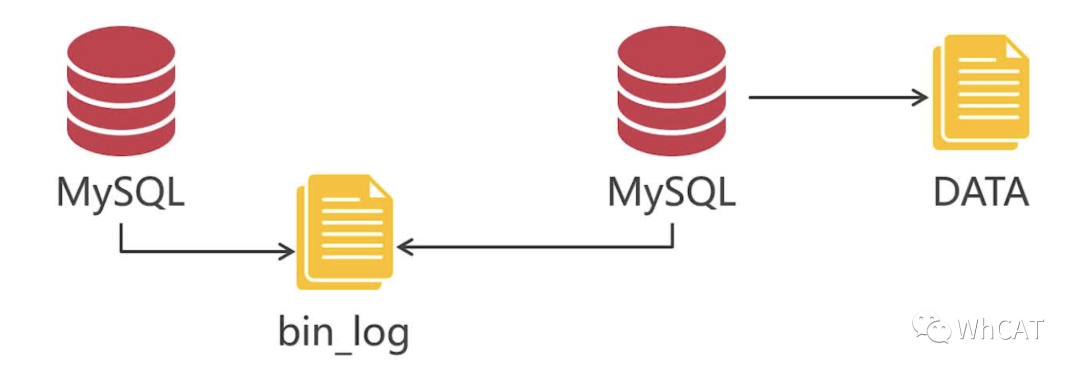 mysql集群扩容 mysql做集群_mysql 集群_04