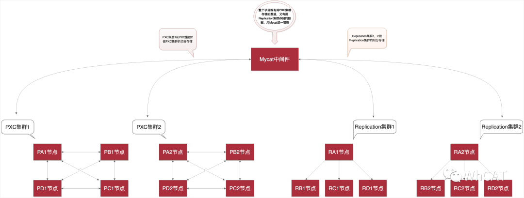 mysql集群扩容 mysql做集群_mysql图形界面_07