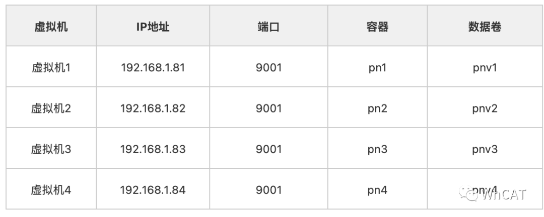 mysql集群扩容 mysql做集群_mysql集群扩容_18