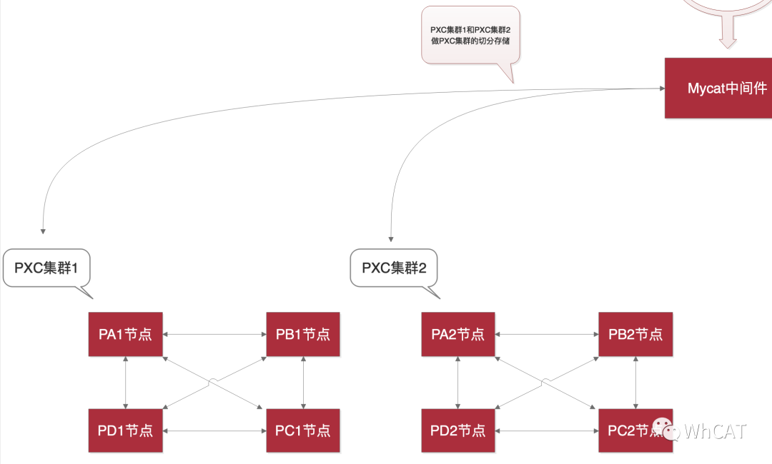 mysql集群扩容 mysql做集群_mysql 集群_22