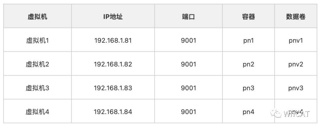 mysql集群扩容 mysql做集群_mysql集群扩容_23