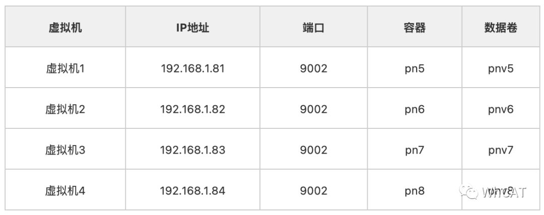 mysql集群扩容 mysql做集群_mysql cluster_24