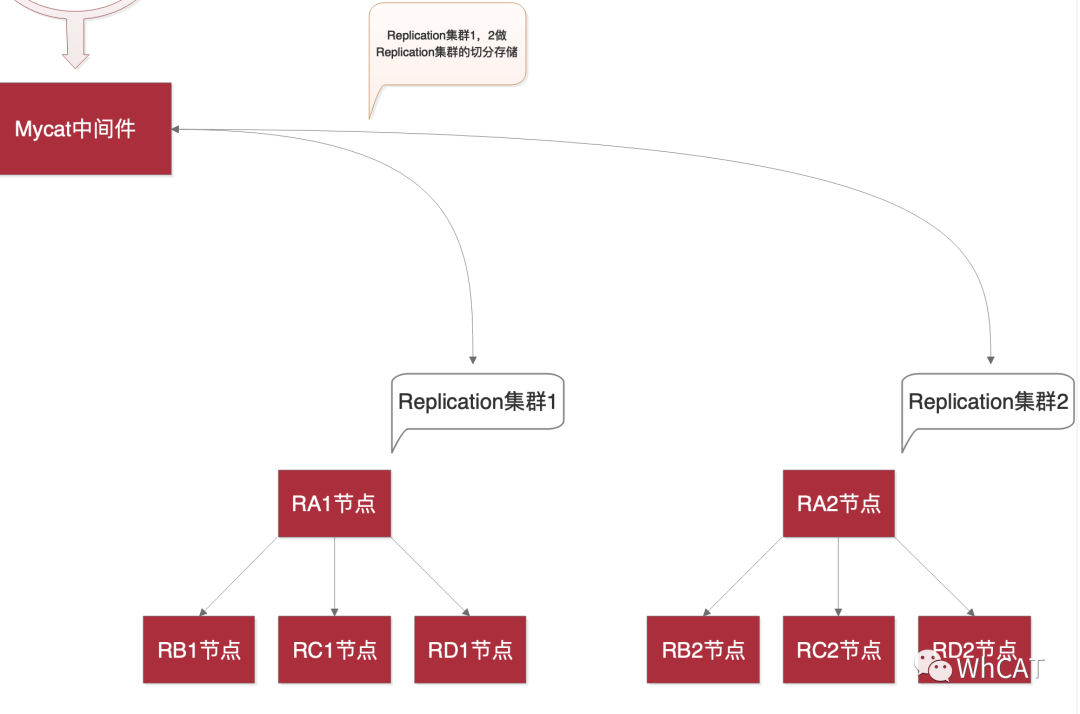 mysql集群扩容 mysql做集群_mysql cluster_25