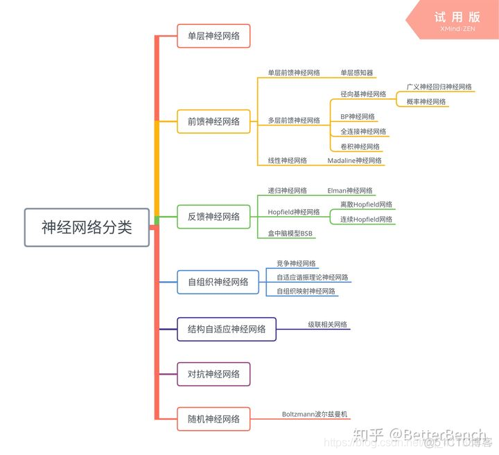 神经网络 绘图 神经网络简图_卷积_22