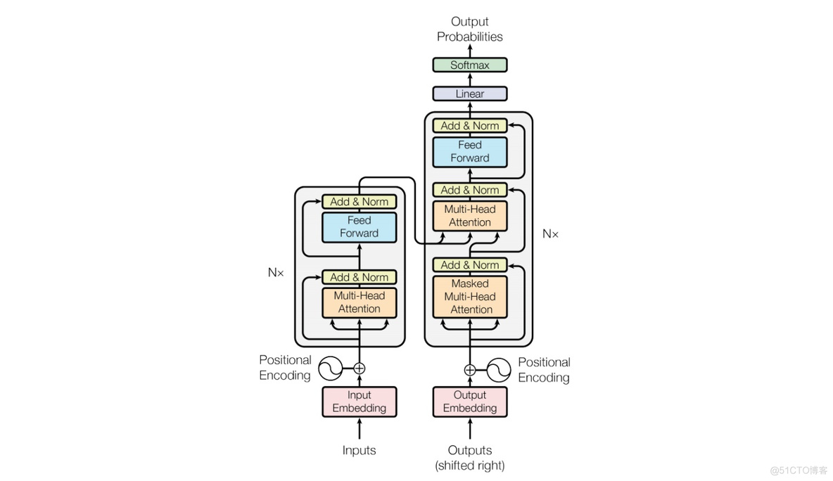 transformer python transformer python keras_transformer python