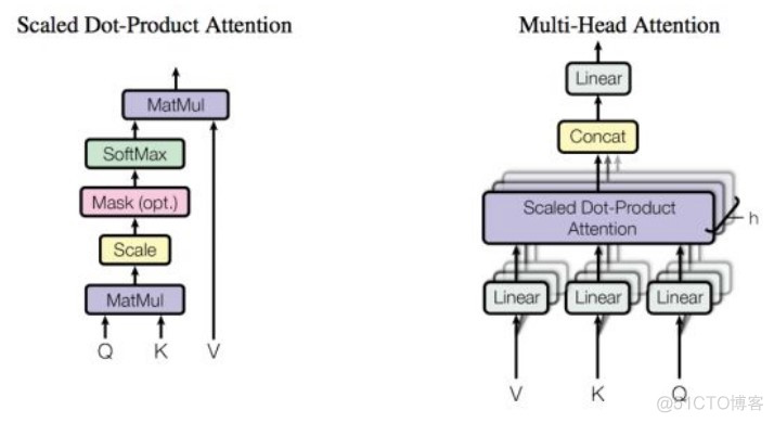 transformer python transformer python keras_tensorflow_07