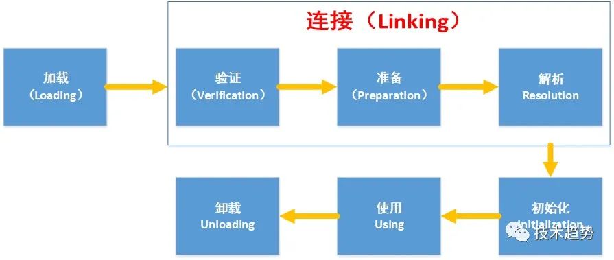 java加载器顺序 java 类加载时机_css_02