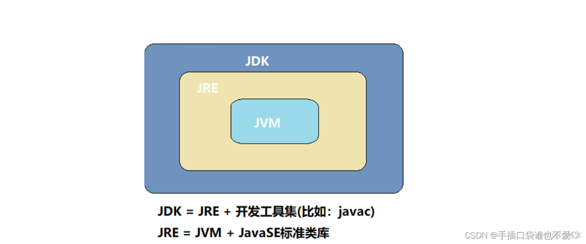 java的创始人是谁 java语言创始人是谁_jvm_04