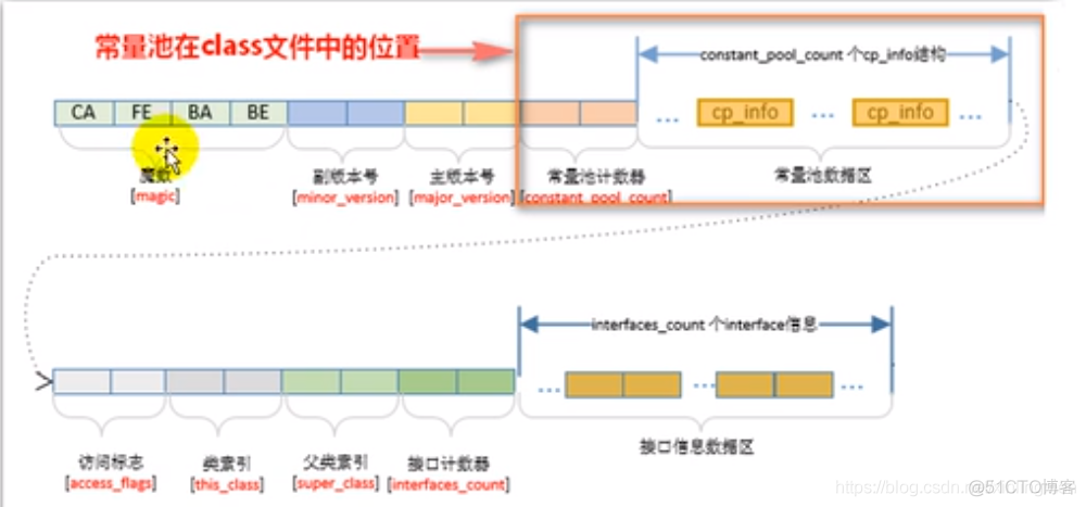 java运行时常量池存放什么 jvm 常量池和运行时常量池_jvm_03