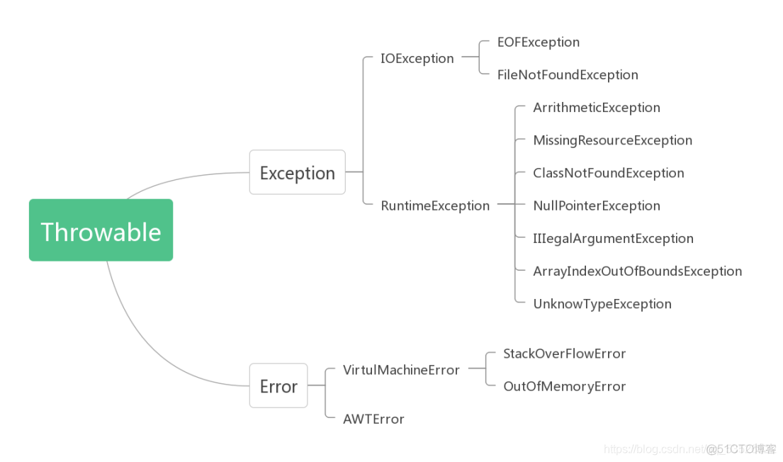 java教学入门教程 java经典入门教程_数组_02